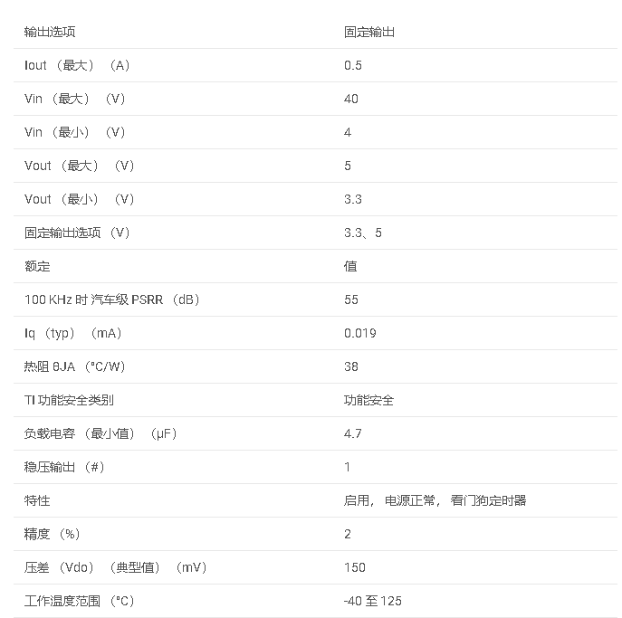 TPS7B68-Q1 具有 WD 的汽車類 500mA、關斷電池 （40V）、高 PSRR、低 IQ、低壓差穩壓器數據手冊