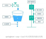 Nginx常見面試題總結