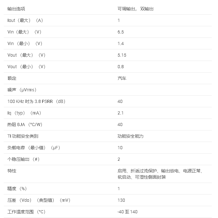 TPS7A88-Q1 汽車級 1A、低噪聲、高精度、雙通道可調低壓差穩壓器數據手冊