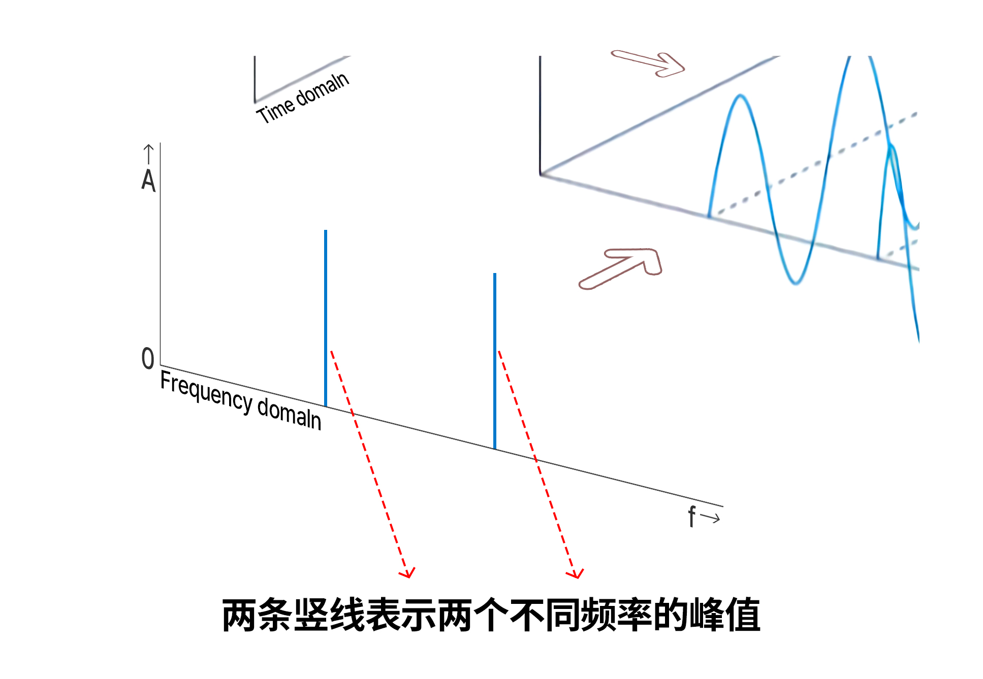 射频