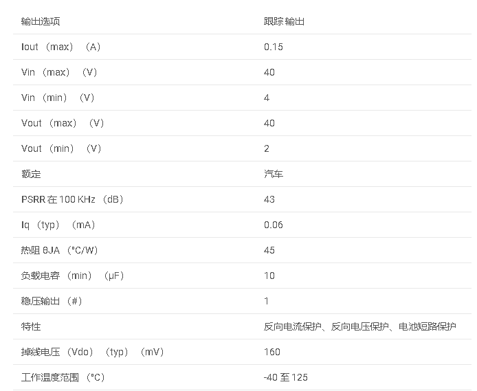 TPS7B4254-Q1 汽车级 150mA、无电池 （40V）、可调电压跟踪低压差稳压器数据手册