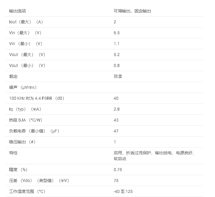 TPS7A83A 2A、低 VIN （1.1V）、低噪聲、高精度、超低壓差穩(wěn)壓器數(shù)據(jù)手冊(cè)