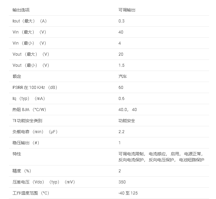 TPS7B7701-Q1 汽車類 300mA、無電池 （40V）、可調天線低壓差穩壓器數據手冊