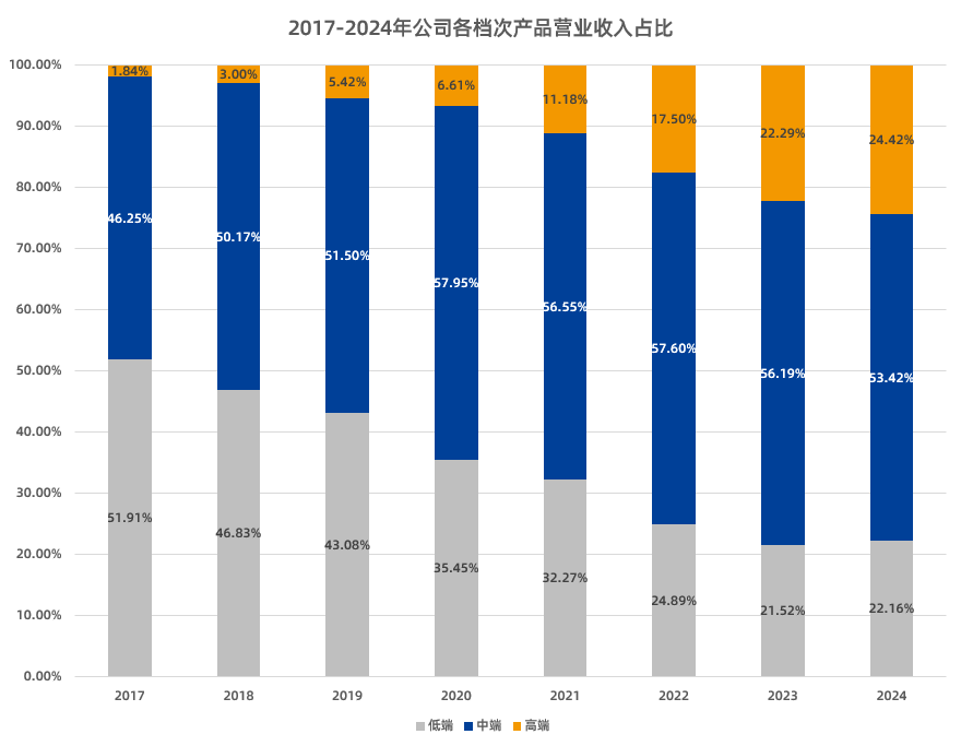 ​鼎阳科技业绩快报 延续增长态势 高分辨率示波器营收上涨70.92%