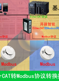 EtherCAT轉(zhuǎn)ModbusRTU神器，危險(xiǎn)源監(jiān)測必備！
