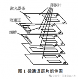 大功率<b class='flag-5'>半导体激光器</b>阵列的封装技术