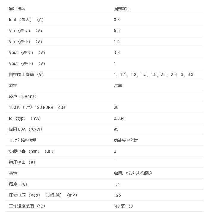 TLV733P-Q1 具有使能功能的汽车类 300mA、低 IQ、低压差稳压器数据手册