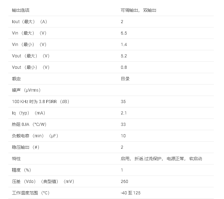 TPS7A89 2A、低噪声、高精度、双通道可调超低压差稳压器数据手册