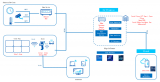 使用OpenVINO 2024.4.0部署AI_GUARD實現智能在線監(jiān)管系統(tǒng)<b class='flag-5'>平臺</b>