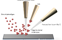 聚焦<b class='flag-5'>離子束</b><b class='flag-5'>技術</b><b class='flag-5'>在</b>現代科技的應用