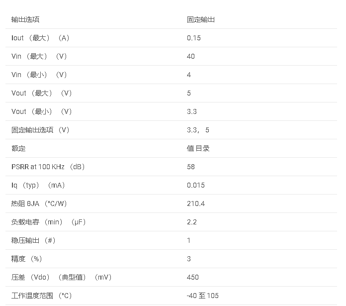 TPS7B69 150mA、40V、低 IQ、低压差稳压器数据手册