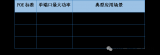 GaN HEMT在<b class='flag-5'>POE</b><b class='flag-5'>交換機</b><b class='flag-5'>中</b>的應(yīng)用及優(yōu)勢