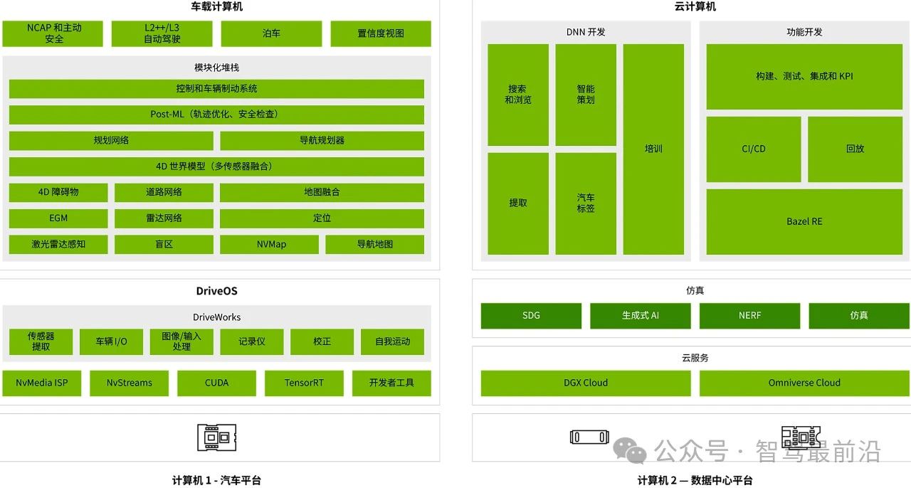 NVIDIA自動(dòng)駕駛技術(shù)解析