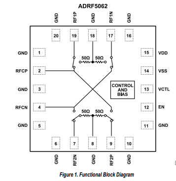 ADRF5062 100MHz至13GHz、差分SPDT開關技術手冊