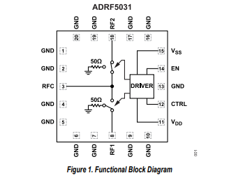 <b class='flag-5'>ADRF</b>5031 <b class='flag-5'>9kHz</b><b class='flag-5'>至</b>20<b class='flag-5'>GHz</b>、<b class='flag-5'>非</b><b class='flag-5'>反射式</b>、<b class='flag-5'>硅</b><b class='flag-5'>SPDT</b><b class='flag-5'>開關(guān)</b><b class='flag-5'>技術(shù)</b><b class='flag-5'>手冊</b>