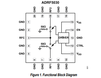 <b class='flag-5'>ADRF</b>5030 <b class='flag-5'>100MHz</b><b class='flag-5'>至</b>20<b class='flag-5'>GHz</b>、<b class='flag-5'>非</b><b class='flag-5'>反射式</b><b class='flag-5'>硅</b>SPDT<b class='flag-5'>開關(guān)</b><b class='flag-5'>技術(shù)</b><b class='flag-5'>手冊(cè)</b>