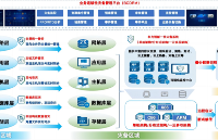 科力锐分布式架构<b class='flag-5'>灾</b><b class='flag-5'>备</b><b class='flag-5'>云</b>入选中国电子技术标准化研究院典型案例