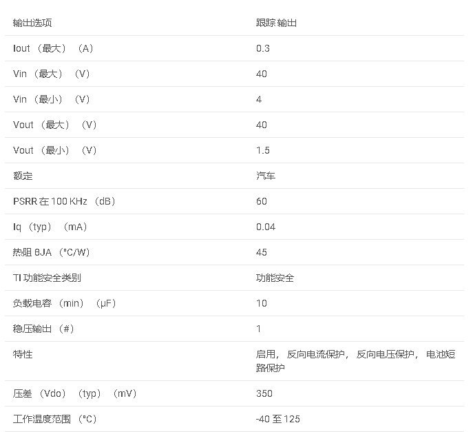 TPS7B4253-Q1 汽車類 300mA、無電池 （40V）、可調(diào)電壓跟蹤低壓差穩(wěn)壓器數(shù)據(jù)手冊(cè)