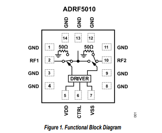 ADRF5010硅SPST開關，非反射式，100MHz至55GHz技術手冊