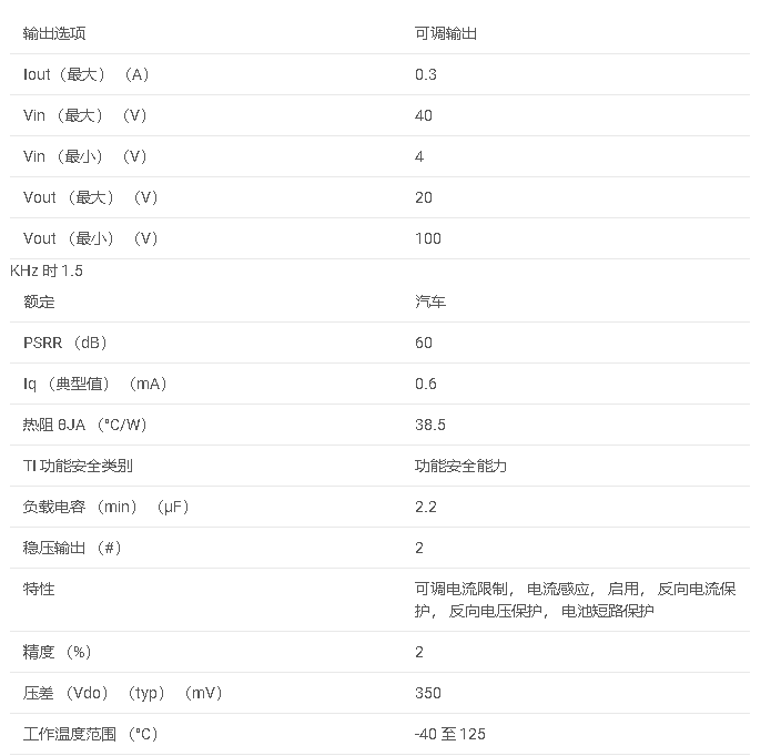 TPS7B7702-Q1 汽車類 300mA、無電池 （40V）、<b class='flag-5'>雙通道</b>可調天線低壓差<b class='flag-5'>穩壓器</b>數據手冊