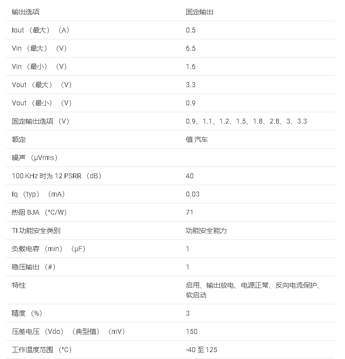 LP5912-Q1 具有反向电流保护功能的汽车类 500mA 低噪声低 IQ 低压差稳压器数据手册