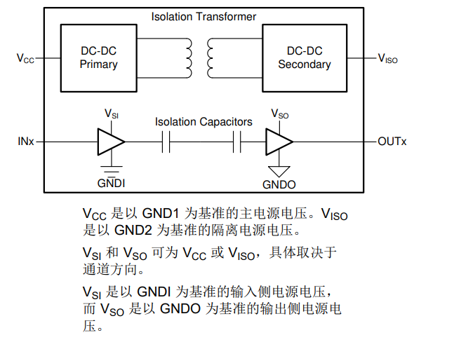 ISOW7821 具有<b class='flag-5'>集成</b><b class='flag-5'>电源</b>的双通道、1/1、增强型数字<b class='flag-5'>隔离器</b>数据手册