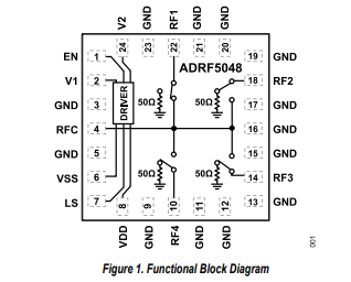 ADRF5048 100MHz至45GHz硅SP4T非反射式開關(guān)技術(shù)手冊(cè)