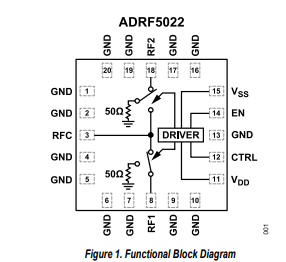 <b class='flag-5'>ADRF</b>5022 <b class='flag-5'>100MHz</b><b class='flag-5'>至</b>45<b class='flag-5'>GHz</b><b class='flag-5'>硅</b><b class='flag-5'>SPDT</b><b class='flag-5'>非</b><b class='flag-5'>反射</b>式<b class='flag-5'>開關(guān)</b><b class='flag-5'>技術(shù)</b><b class='flag-5'>手冊</b>