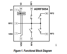 ADRF5054 1<b class='flag-5'>GHz</b>至<b class='flag-5'>60GHz</b>硅SP4T反射式开关技术手册