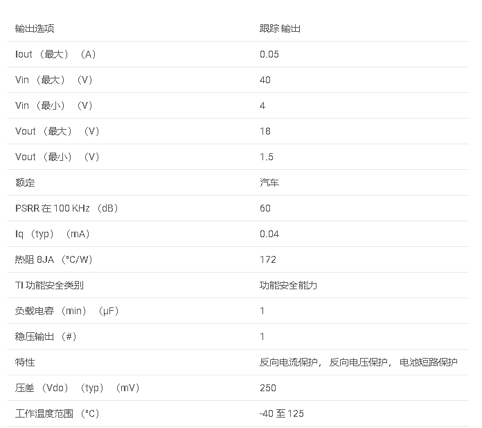 TPS7B4250-<b class='flag-5'>Q1</b> <b class='flag-5'>汽車</b><b class='flag-5'>級</b> <b class='flag-5'>50mA</b>、關斷<b class='flag-5'>電池</b> （<b class='flag-5'>40V</b>）、可調電壓跟蹤<b class='flag-5'>低壓</b><b class='flag-5'>差</b><b class='flag-5'>穩壓器</b><b class='flag-5'>數據</b><b class='flag-5'>手冊</b>