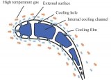 <b class='flag-5'>航空發動機</b>渦輪葉片氣膜孔的制造及檢測<b class='flag-5'>技術</b>