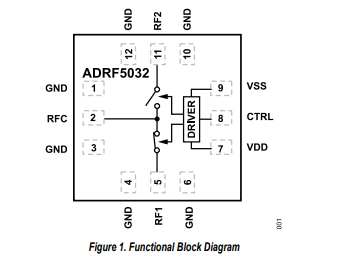 ADRF5032 1<b class='flag-5'>GHz</b>至<b class='flag-5'>60GHz</b>硅SPDT反射式开关技术手册