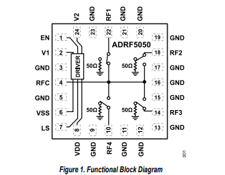 ADRF5050非反射式硅SP4T開關(guān)，100MHz至20GHz技術(shù)手冊(cè)