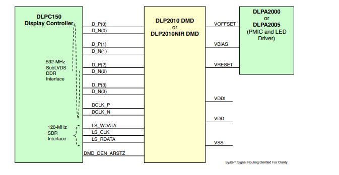 DLPC150 用于高級照明控制的數字控制器技術手冊