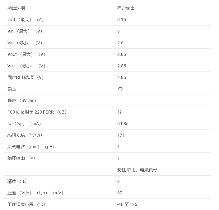 数据手册#LP3988-Q1系列 汽车150-mA，低压差稳压器，具有电源正常和启用功能