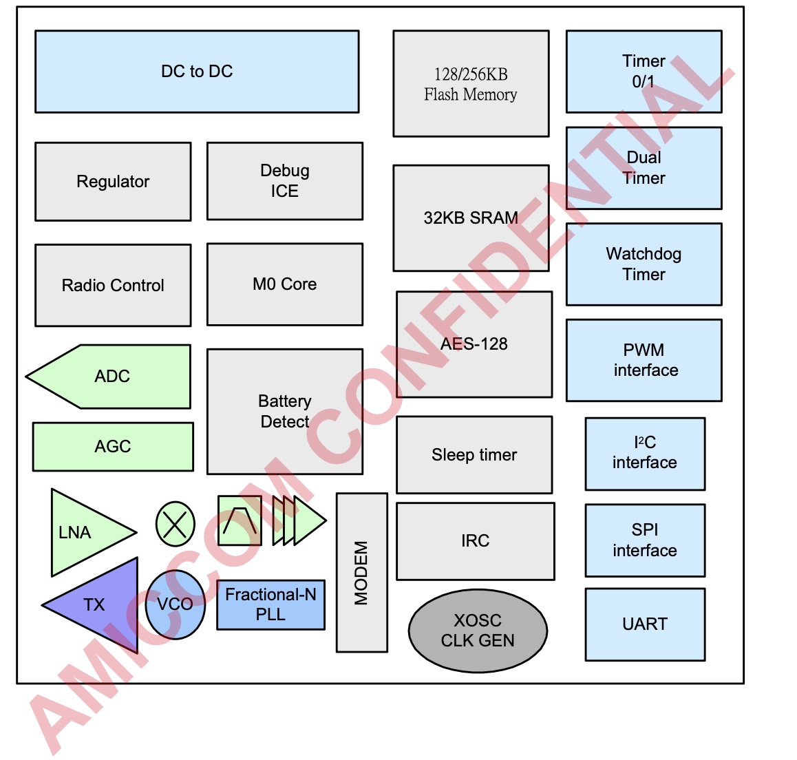 笙科电子(AMICCOM)发表高效能<b class='flag-5'>2.4</b>GHz<b class='flag-5'>无线</b><b class='flag-5'>射频</b><b class='flag-5'>收发</b>SoC<b class='flag-5'>芯片</b>- A8106M0