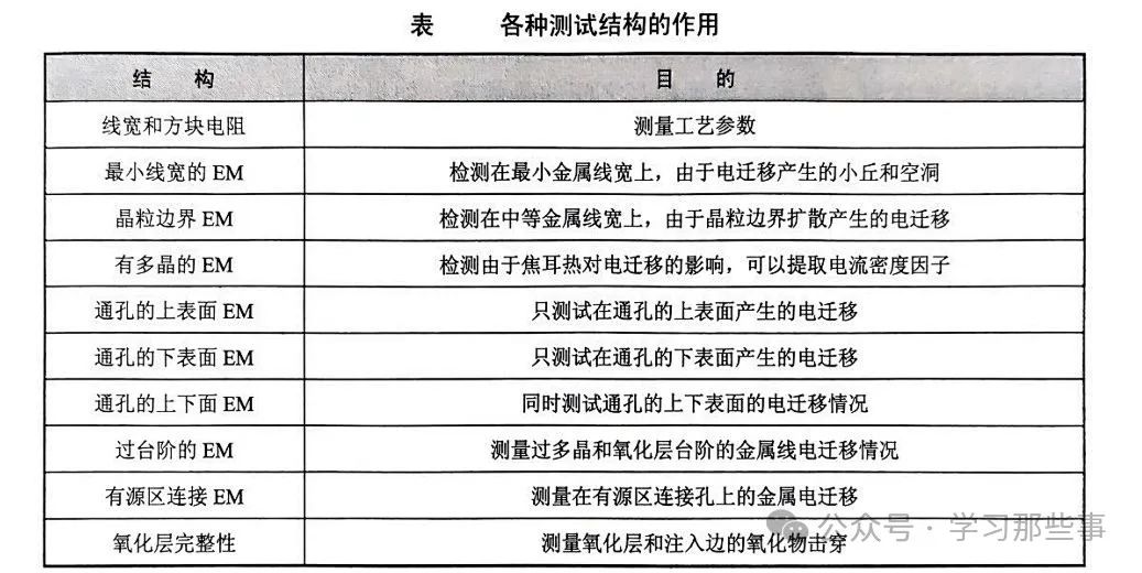 半導體集成電路的可靠性評價