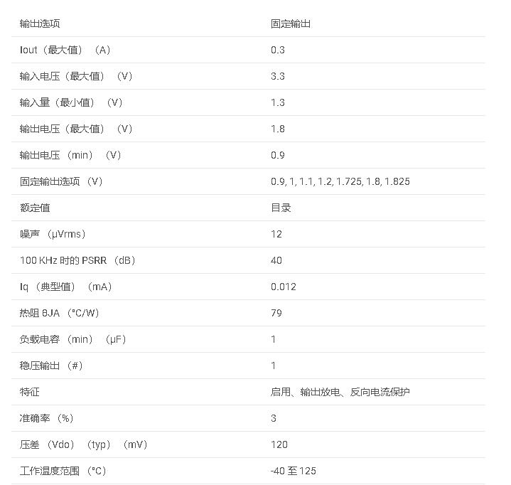 LP5910系列 300-mA，低噪声，低IQ，低压差电压调节器数据手册