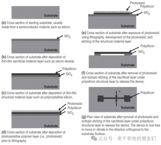 <b class='flag-5'>納米技術(shù)</b>的發(fā)展歷程和制造方法