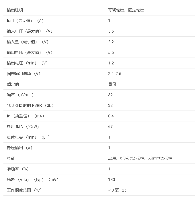 TPS7A37 具有反向電流保護和使能功能的 1A、高精度、超低壓降穩壓器數據手冊