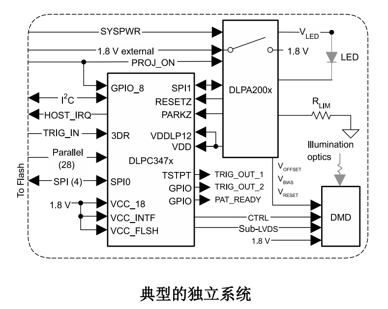 DLPC3470 适用于DLP2010<b class='flag-5'>LC</b>数字微镜器件的DLP® <b class='flag-5'>控制器</b>技术手册