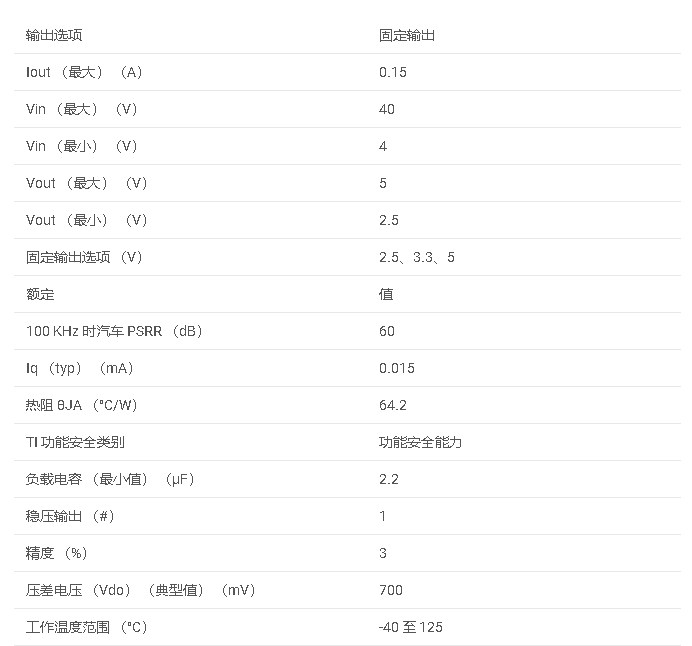 TPS7B69-<b class='flag-5'>Q1</b> <b class='flag-5'>汽車</b>類 150<b class='flag-5'>mA</b>、<b class='flag-5'>無</b><b class='flag-5'>電池</b> （<b class='flag-5'>40V</b>）、高 PSRR、<b class='flag-5'>低</b> <b class='flag-5'>IQ</b>、<b class='flag-5'>低壓</b><b class='flag-5'>差</b><b class='flag-5'>穩壓器</b><b class='flag-5'>數據</b><b class='flag-5'>手冊</b>