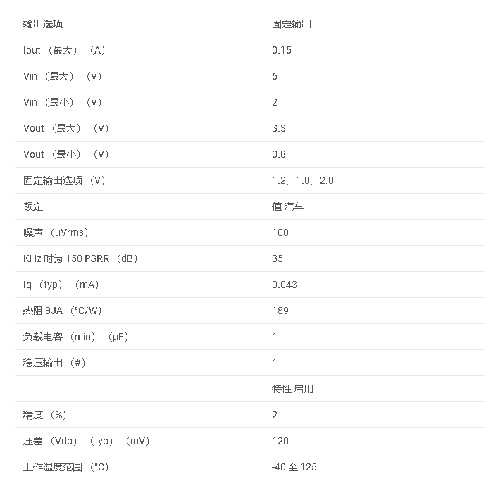 LP3990-Q1 具有使能功能的汽车类 150mA、低 IQ、低压差稳压器数据手册