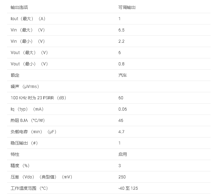 TPS7A8101-Q1 具有使能功能的汽车类 1A、高 PSRR、可调低压差稳压器数据手册