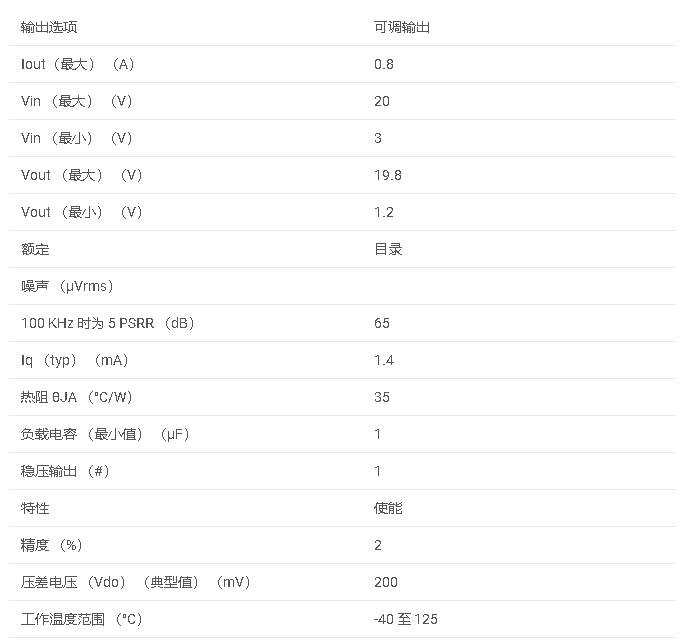 LP38798 具有使能功能的 800mA、20V、低噪声、高 PSRR、可调低压差稳压器数据手册