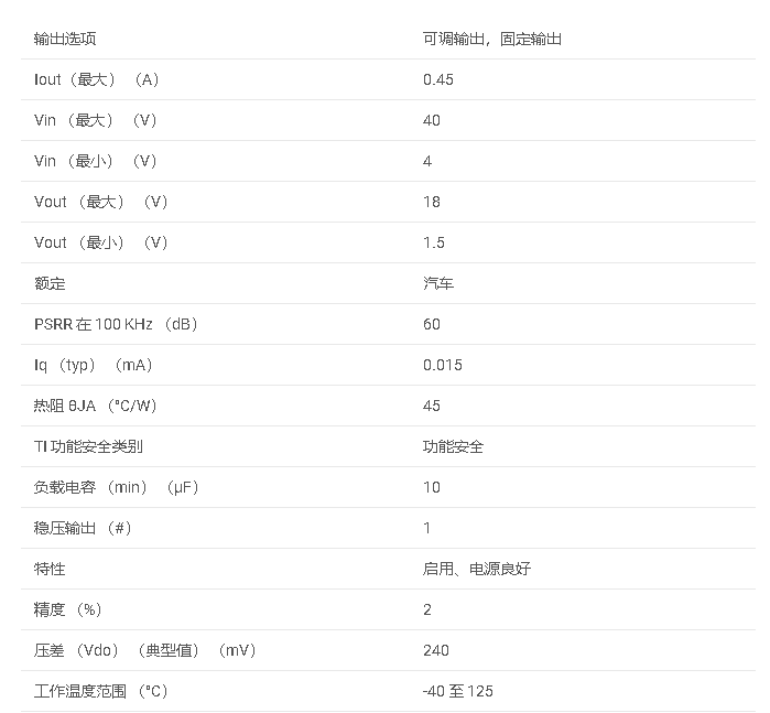 TPS7B67-Q1 具有PG的汽车类 450mA、关断电池 （40V）、高 PSRR、低 IQ、低压差稳压器数据手册