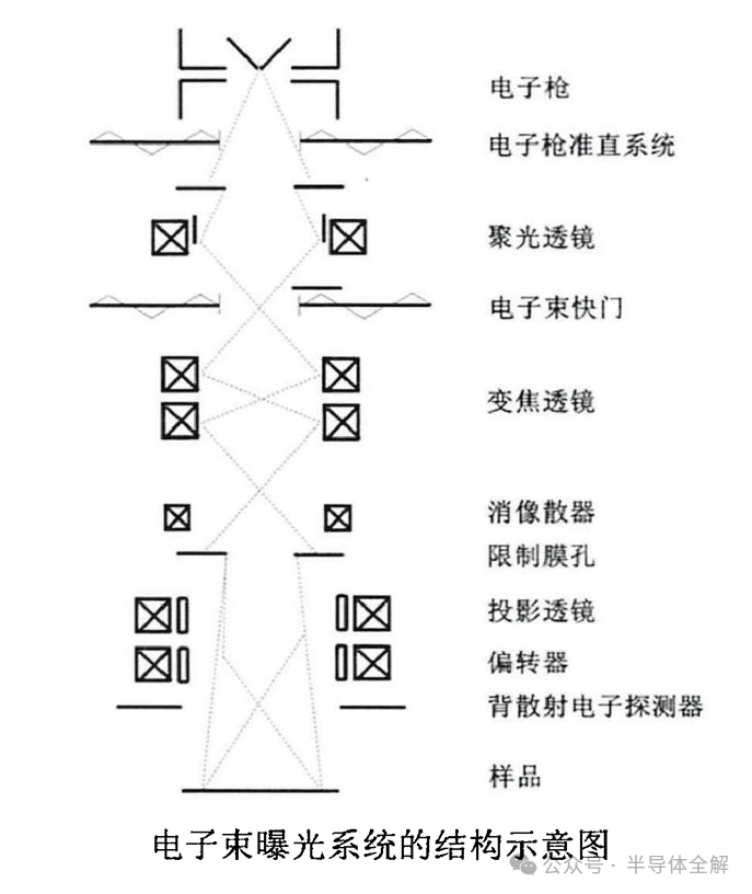 <b class='flag-5'>半導(dǎo)體</b>芯片加工<b class='flag-5'>工藝</b>介紹