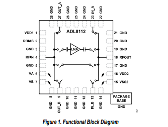 <b class='flag-5'>ADL</b>8112帶旁路開關(guān)的<b class='flag-5'>10MHz</b><b class='flag-5'>至</b>26.5<b class='flag-5'>GHz</b><b class='flag-5'>放大器</b><b class='flag-5'>技術(shù)</b><b class='flag-5'>手冊(cè)</b>