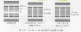 什么是金屬<b class='flag-5'>共</b><b class='flag-5'>晶</b>鍵合