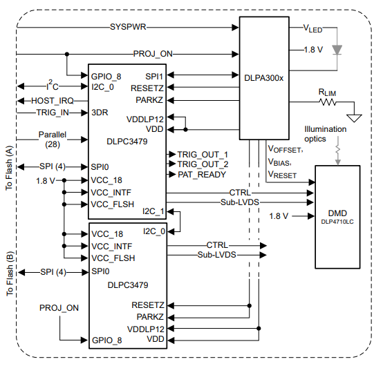 DLPC3479 适用于DLP4710<b class='flag-5'>LC</b>的DLP显示和光<b class='flag-5'>控制器</b>技术手册